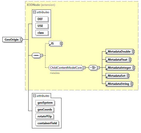 x3d-3.1_diagrams/x3d-3.1_p56.png