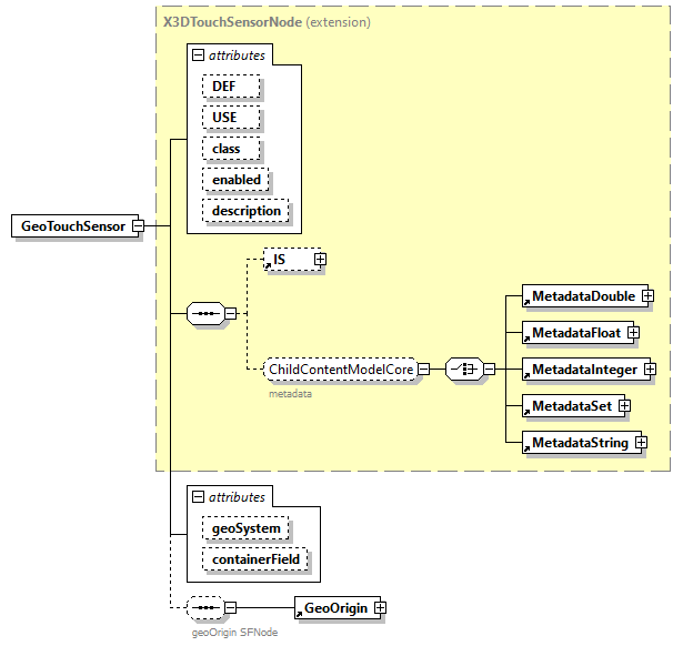 x3d-3.1_diagrams/x3d-3.1_p58.png