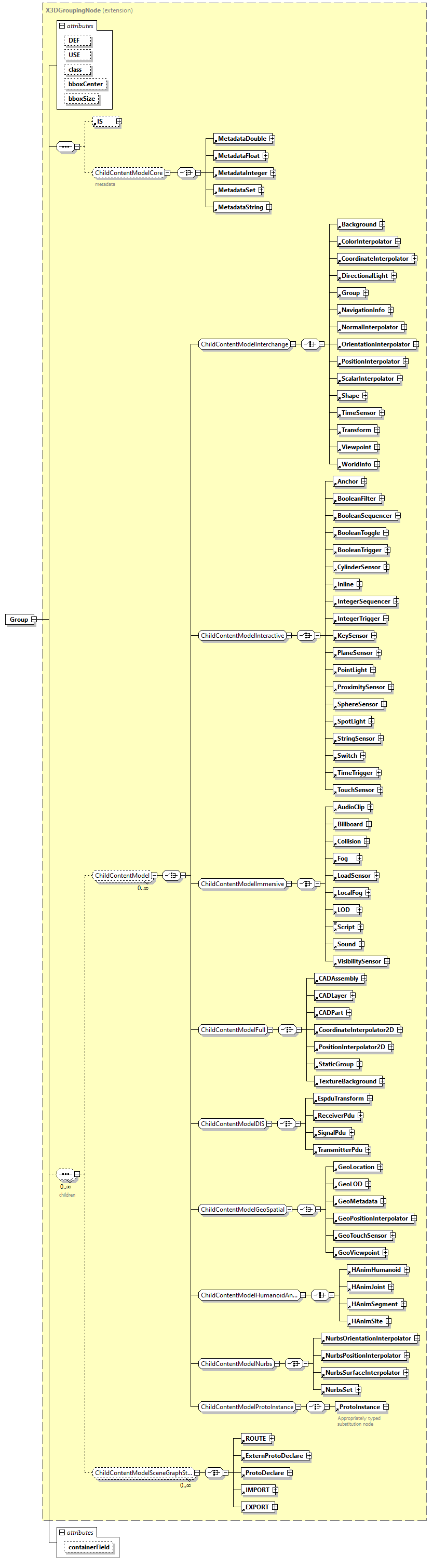 x3d-3.1_diagrams/x3d-3.1_p60.png