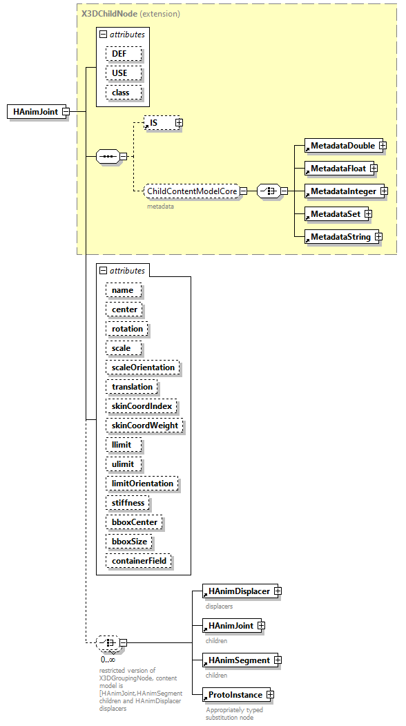 x3d-3.1_diagrams/x3d-3.1_p63.png