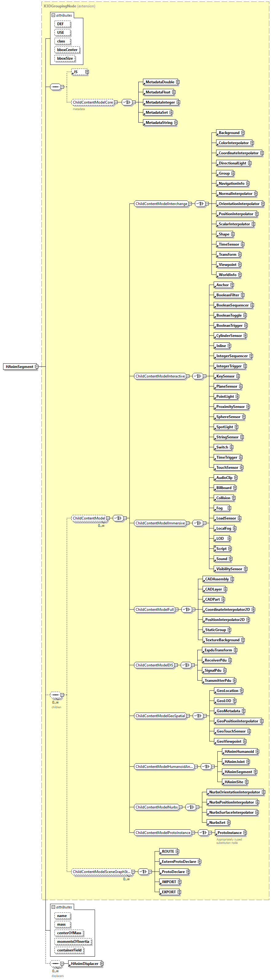 x3d-3.1_diagrams/x3d-3.1_p64.png