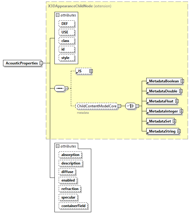 x3d-4.0_diagrams/x3d-4.0_p1.png