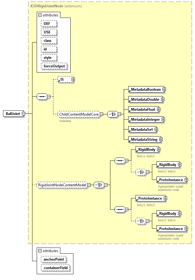 x3d-4.0_diagrams/x3d-4.0_p10.png