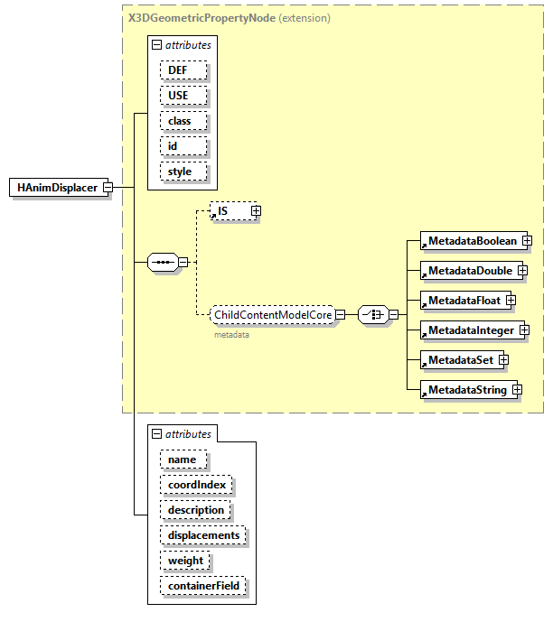 x3d-4.0_diagrams/x3d-4.0_p100.png