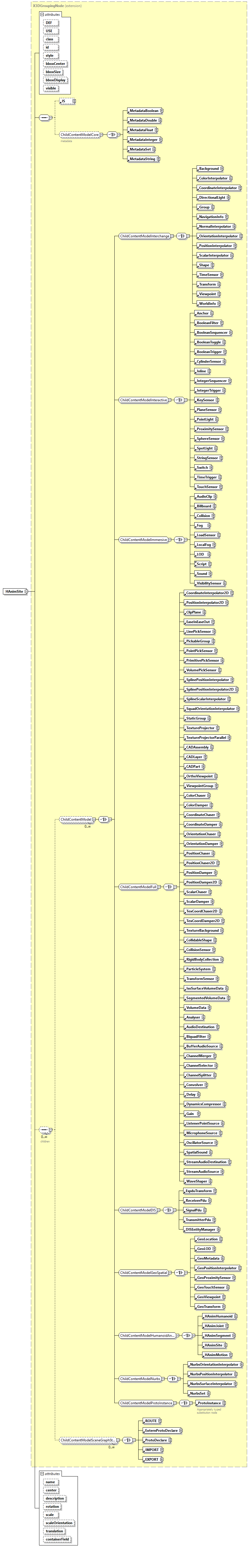 x3d-4.0_diagrams/x3d-4.0_p105.png