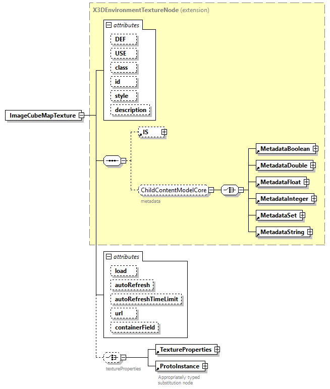 x3d-4.0_diagrams/x3d-4.0_p107.png