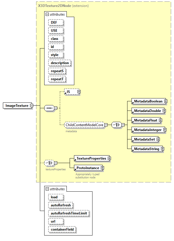 x3d-4.0_diagrams/x3d-4.0_p108.png