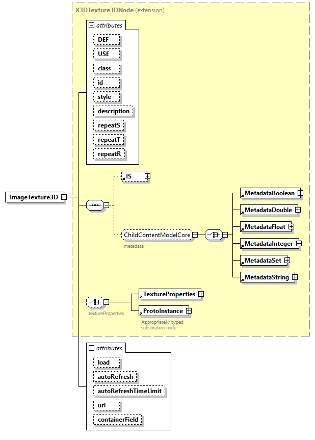 x3d-4.0_diagrams/x3d-4.0_p109.png