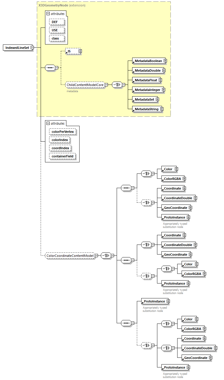 x3d-4.0_diagrams/x3d-4.0_p112.png