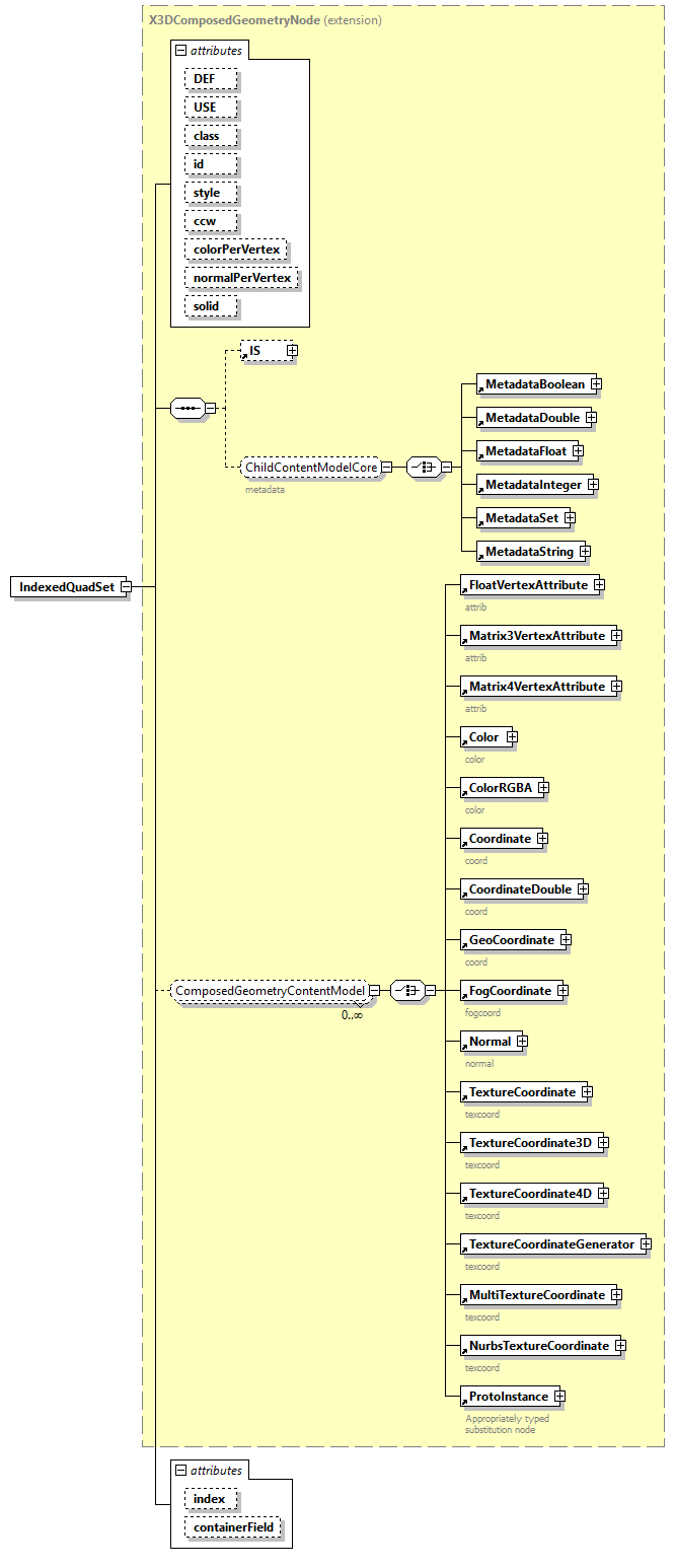 x3d-4.0_diagrams/x3d-4.0_p113.png