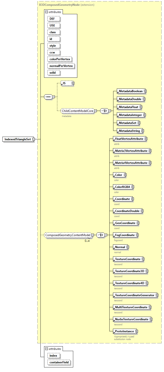 x3d-4.0_diagrams/x3d-4.0_p115.png