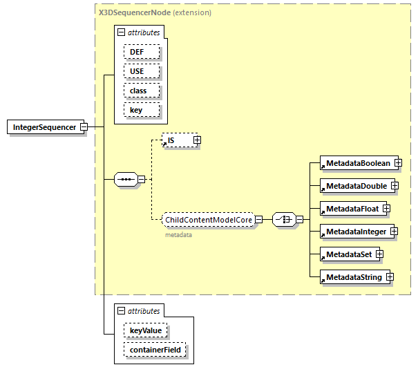 x3d-4.0_diagrams/x3d-4.0_p118.png