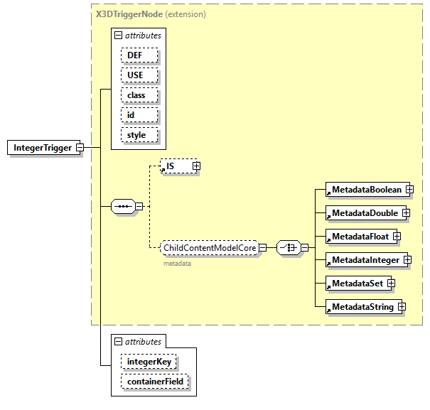 x3d-4.0_diagrams/x3d-4.0_p119.png