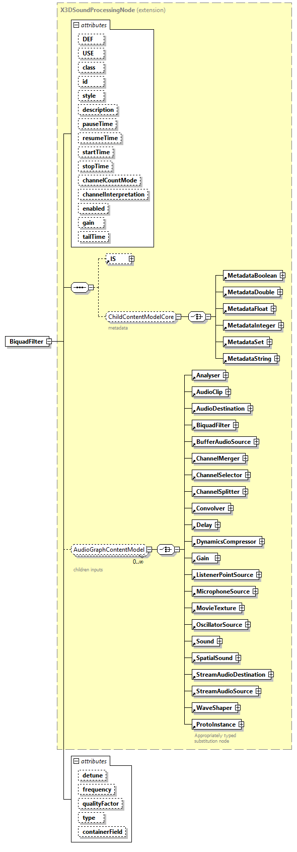 x3d-4.0_diagrams/x3d-4.0_p12.png