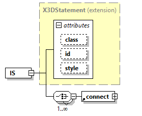 x3d-4.0_diagrams/x3d-4.0_p120.png