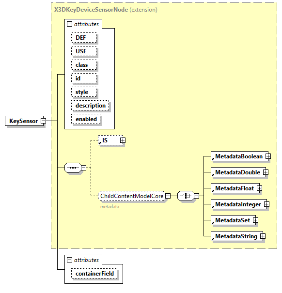 x3d-4.0_diagrams/x3d-4.0_p122.png
