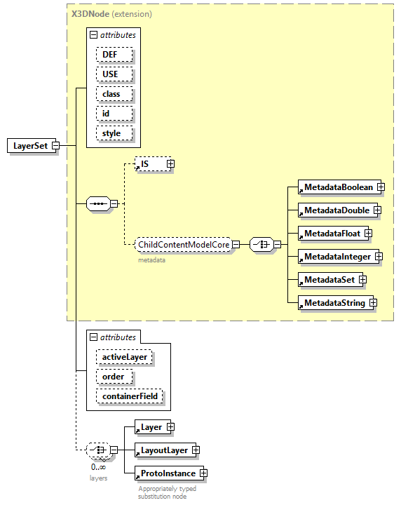 x3d-4.0_diagrams/x3d-4.0_p124.png