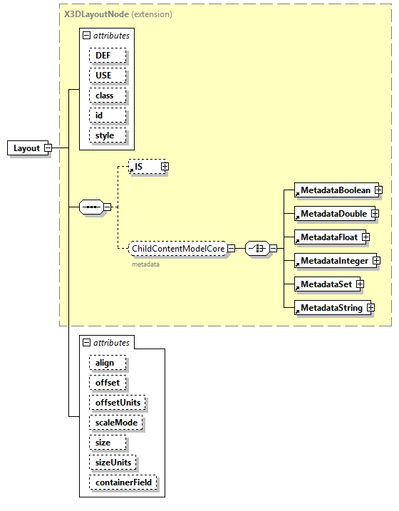 x3d-4.0_diagrams/x3d-4.0_p125.png