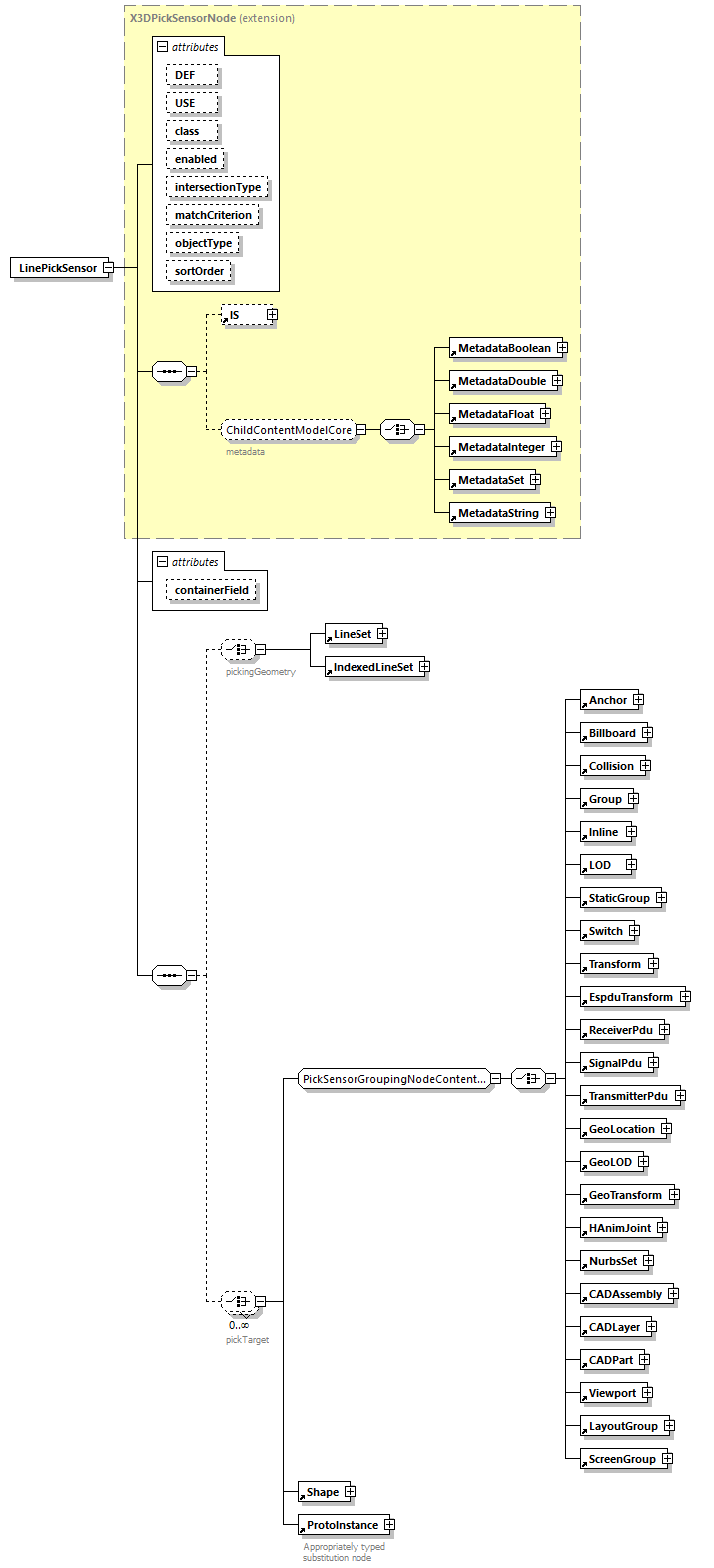 x3d-4.0_diagrams/x3d-4.0_p128.png