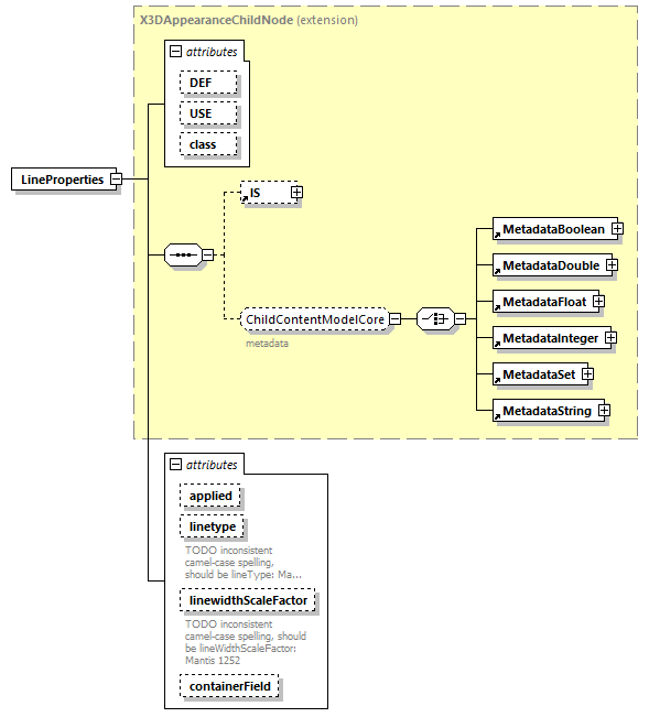 x3d-4.0_diagrams/x3d-4.0_p129.png