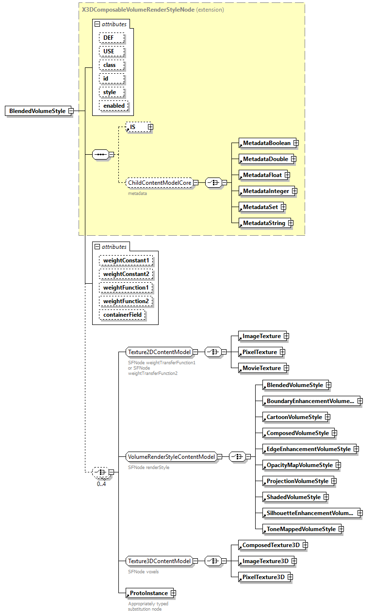 x3d-4.0_diagrams/x3d-4.0_p13.png