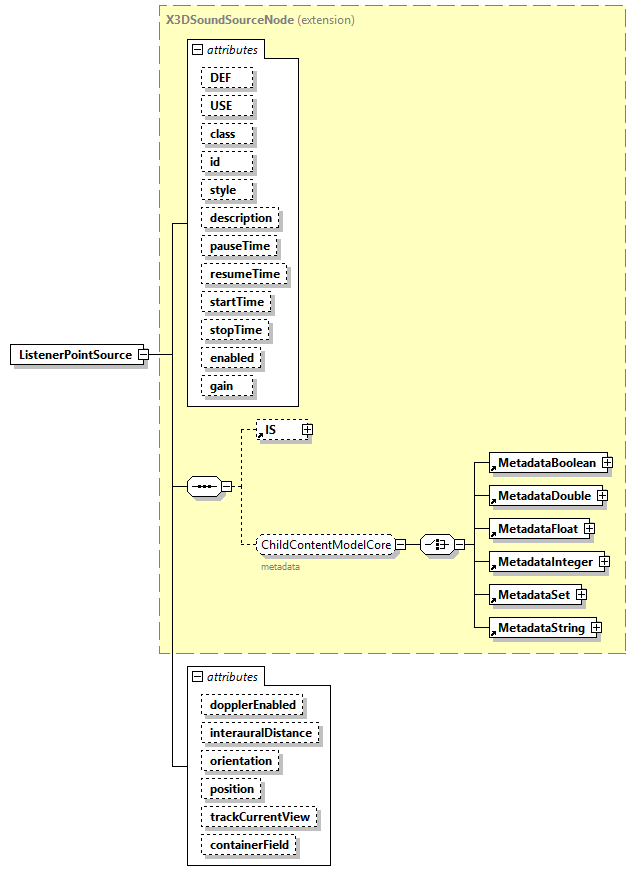 x3d-4.0_diagrams/x3d-4.0_p131.png