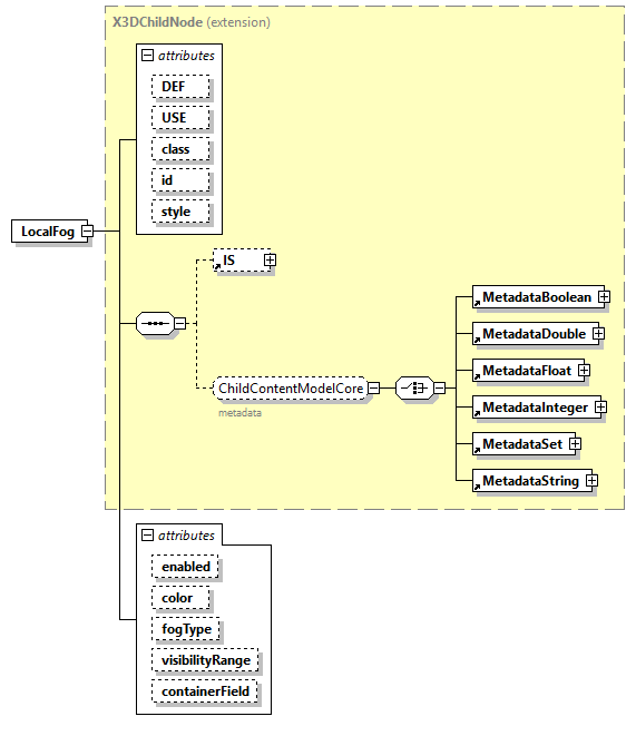 x3d-4.0_diagrams/x3d-4.0_p133.png