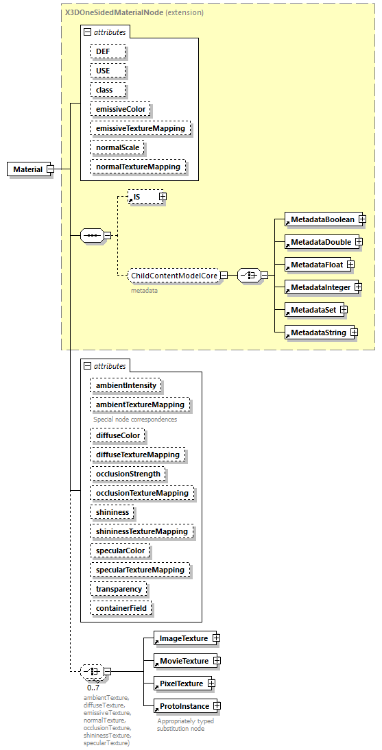 x3d-4.0_diagrams/x3d-4.0_p135.png