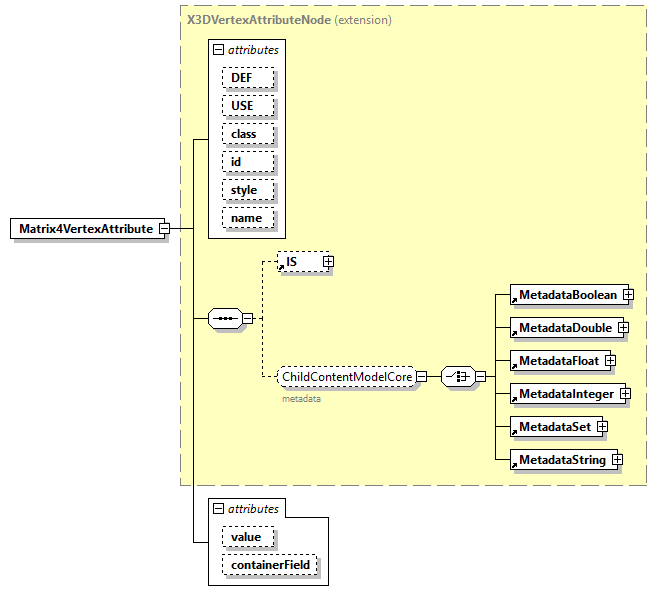 x3d-4.0_diagrams/x3d-4.0_p137.png