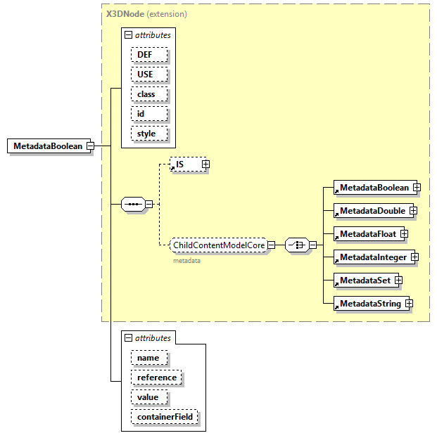 x3d-4.0_diagrams/x3d-4.0_p139.png