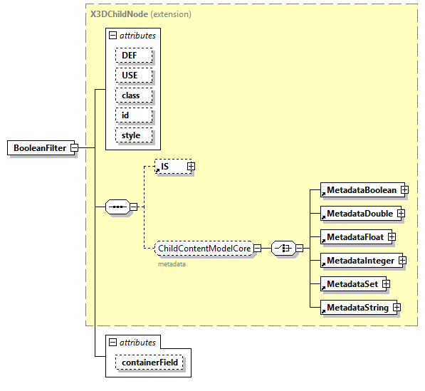 x3d-4.0_diagrams/x3d-4.0_p14.png