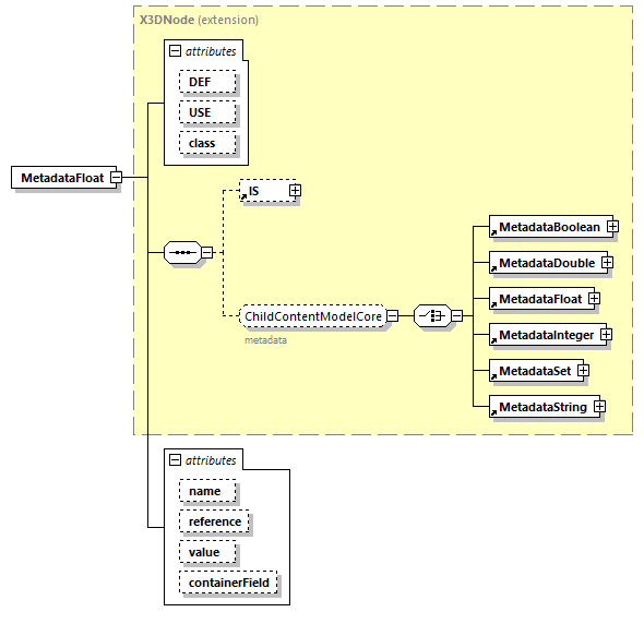 x3d-4.0_diagrams/x3d-4.0_p141.png