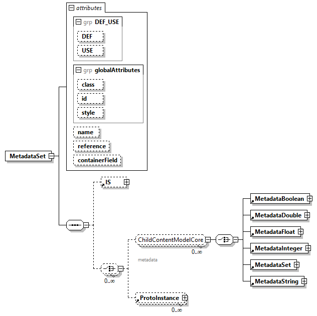 x3d-4.0_diagrams/x3d-4.0_p143.png