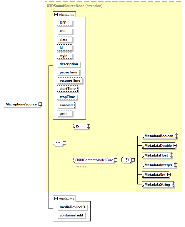 x3d-4.0_diagrams/x3d-4.0_p145.png