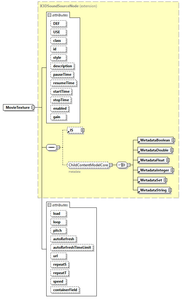 x3d-4.0_diagrams/x3d-4.0_p147.png