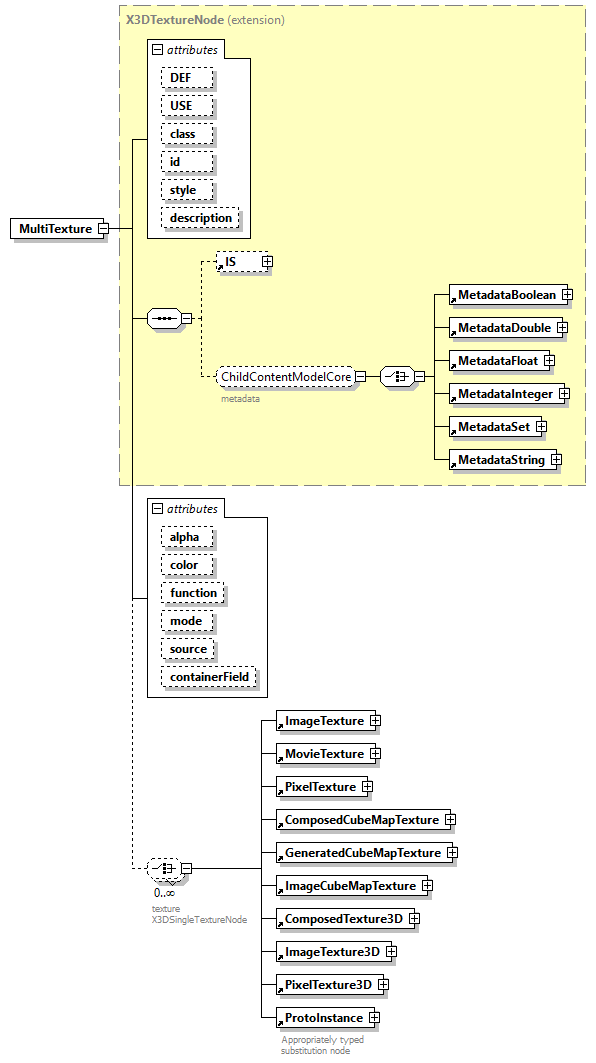 x3d-4.0_diagrams/x3d-4.0_p148.png