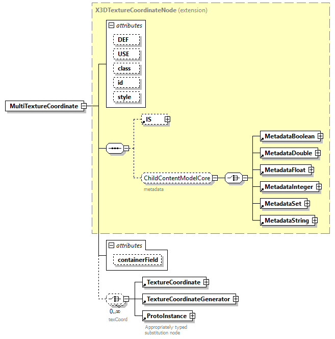 x3d-4.0_diagrams/x3d-4.0_p149.png