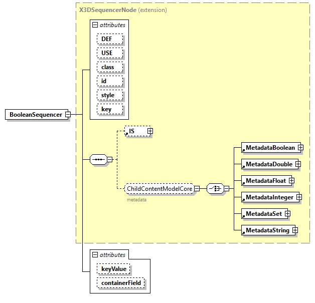 x3d-4.0_diagrams/x3d-4.0_p15.png