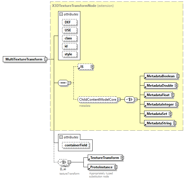 x3d-4.0_diagrams/x3d-4.0_p150.png