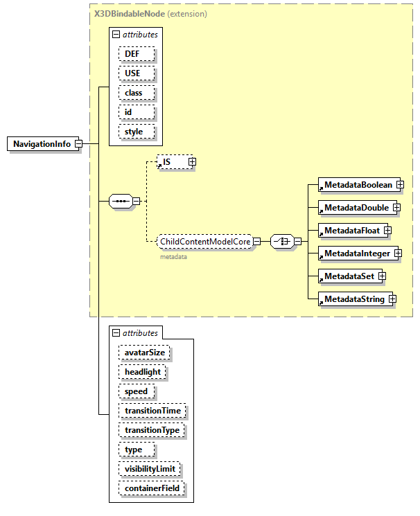 x3d-4.0_diagrams/x3d-4.0_p151.png