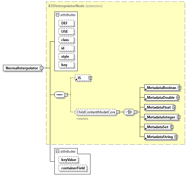 x3d-4.0_diagrams/x3d-4.0_p153.png