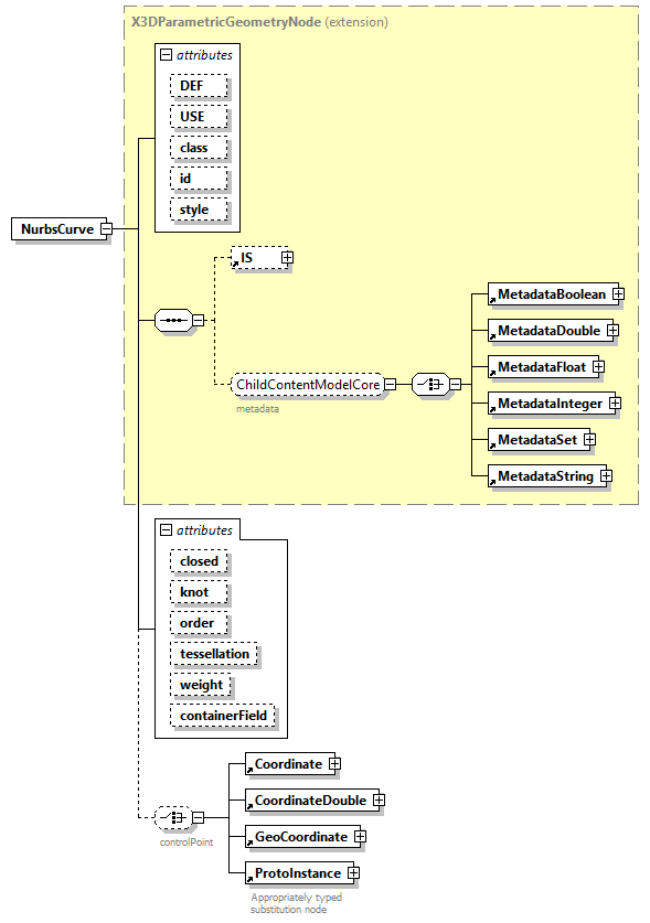 x3d-4.0_diagrams/x3d-4.0_p154.png