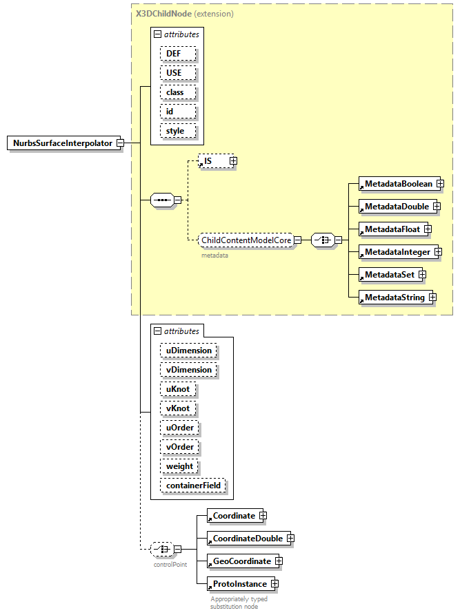x3d-4.0_diagrams/x3d-4.0_p160.png