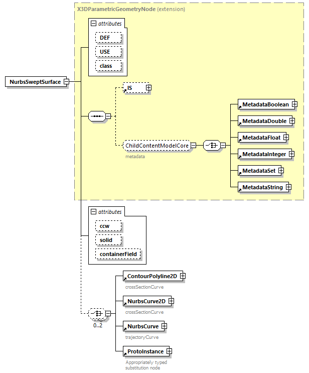 x3d-4.0_diagrams/x3d-4.0_p161.png