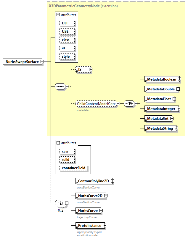 x3d-4.0_diagrams/x3d-4.0_p161.png