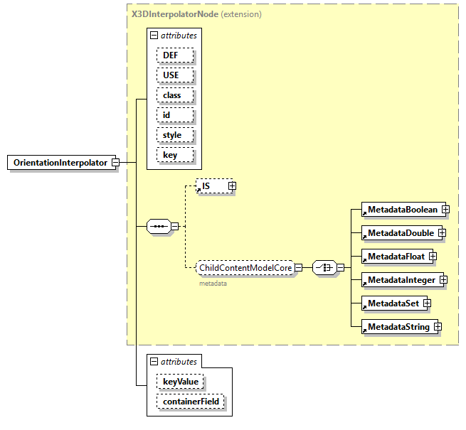 x3d-4.0_diagrams/x3d-4.0_p168.png