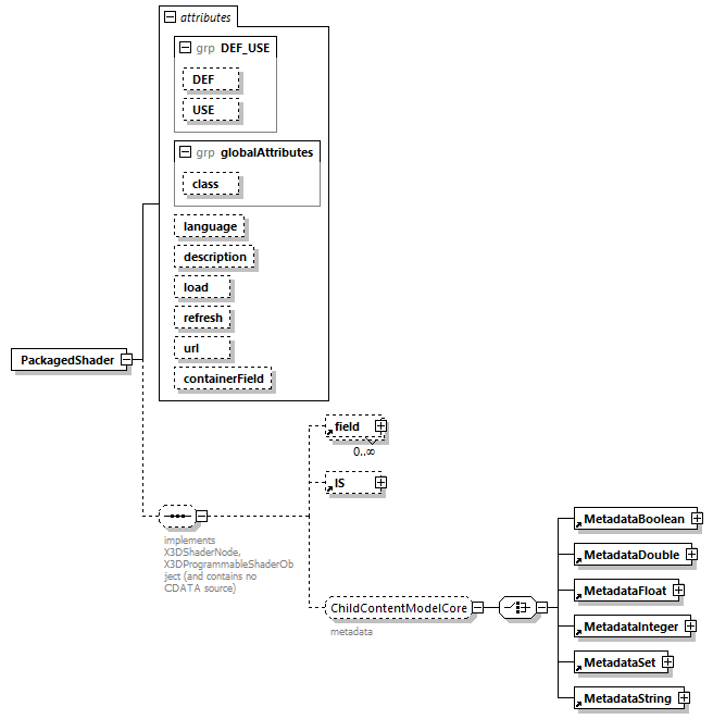 x3d-4.0_diagrams/x3d-4.0_p171.png