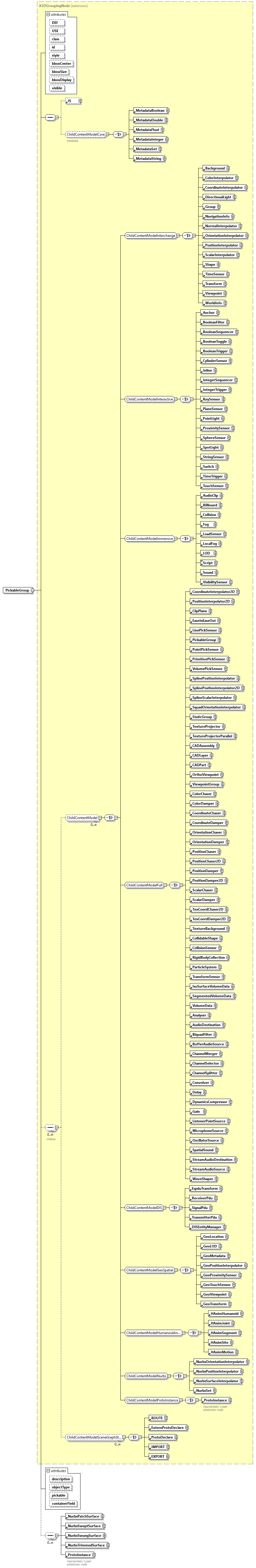 x3d-4.0_diagrams/x3d-4.0_p175.png