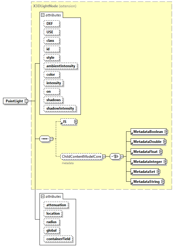 x3d-4.0_diagrams/x3d-4.0_p180.png