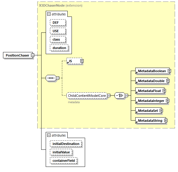 x3d-4.0_diagrams/x3d-4.0_p187.png